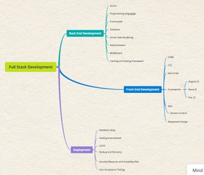 mindmap1